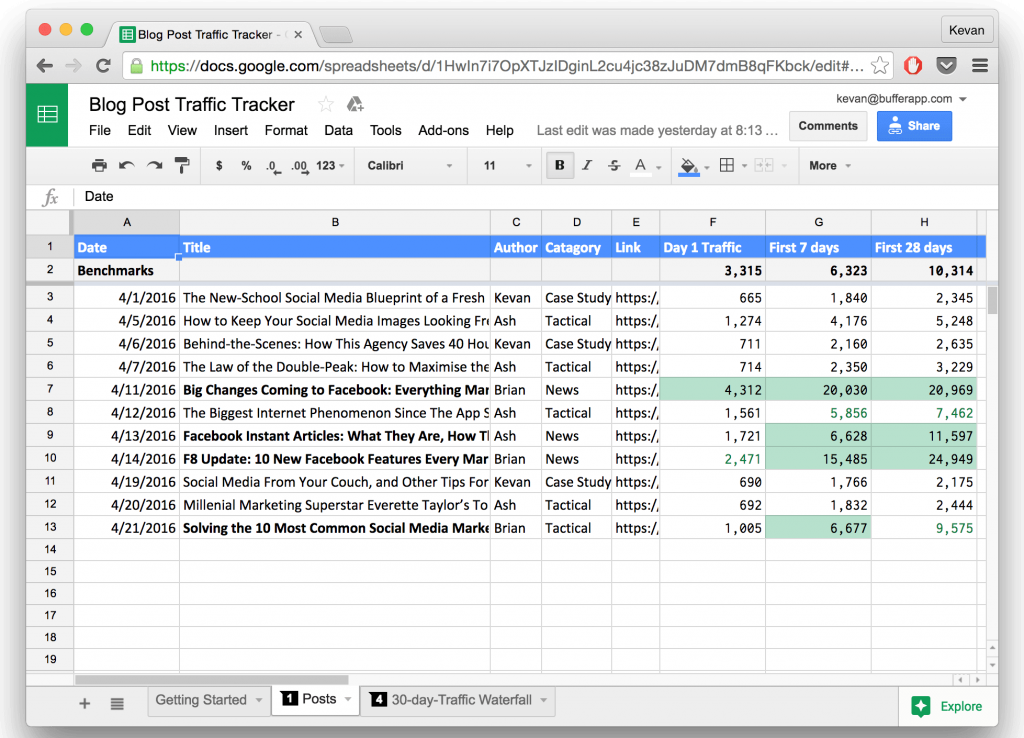 marketing report on spreadsheet