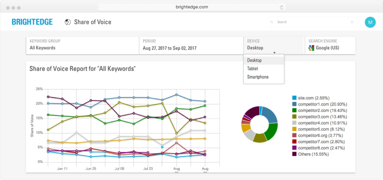 SEO konkurrentanalyse