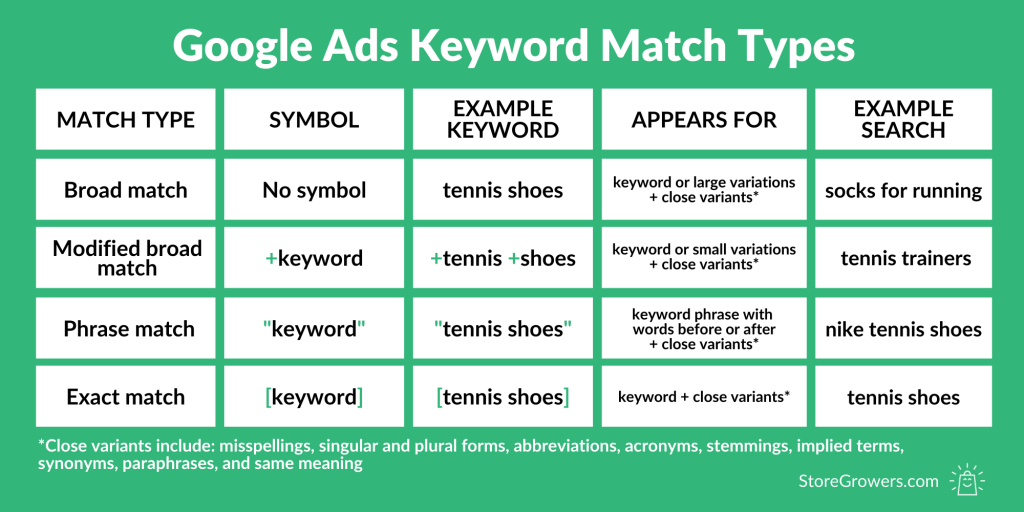 keyword match types