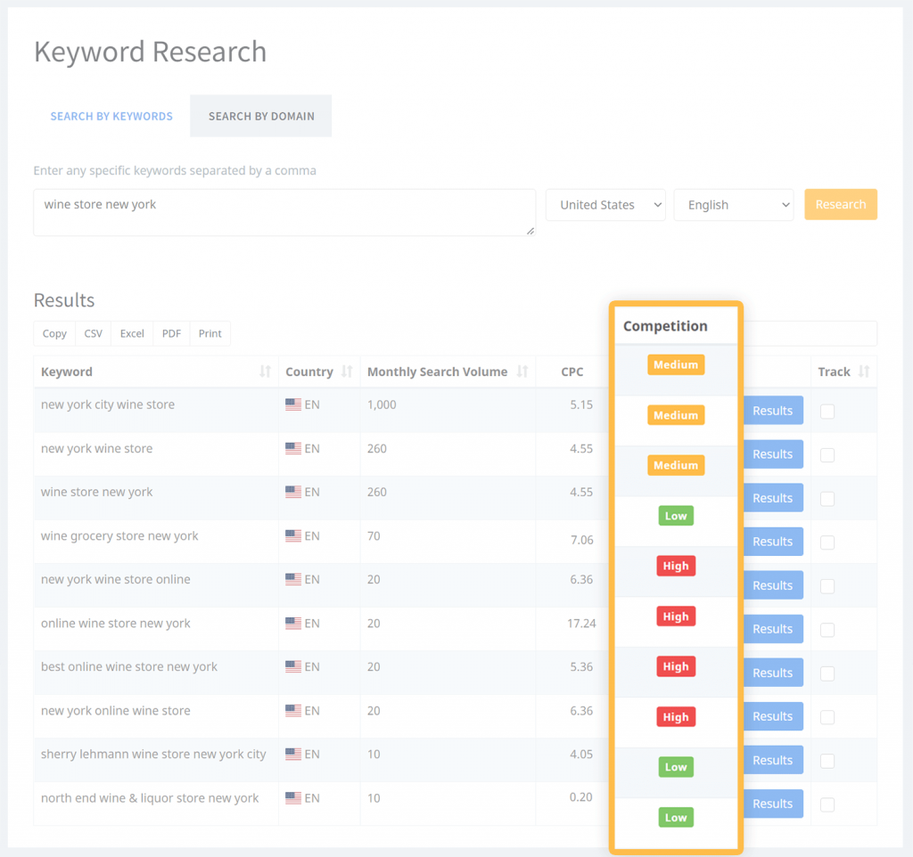 keyword research competitie